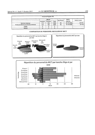 Budget de l'exercice 2015-2016 (HAITI)