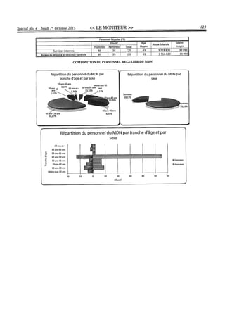 Budget de l'exercice 2015-2016 (HAITI)