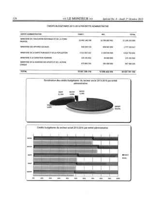 Budget de l'exercice 2015-2016 (HAITI)