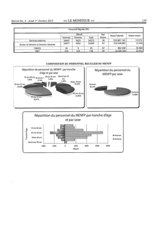 Budget de l'exercice 2015-2016 (HAITI)