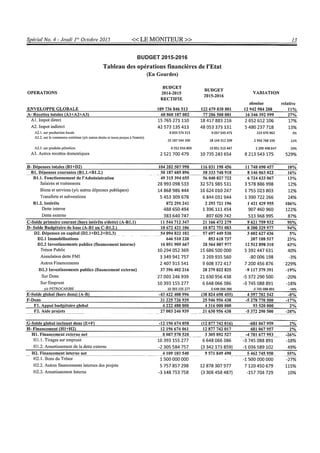 Budget de l'exercice 2015-2016 (HAITI)