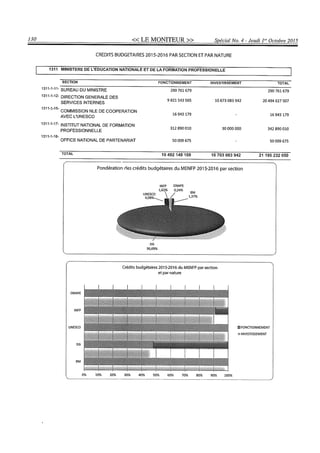 Budget de l'exercice 2015-2016 (HAITI)