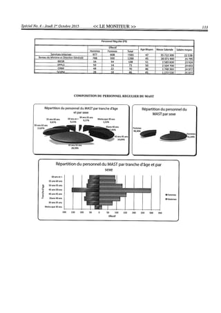 Budget de l'exercice 2015-2016 (HAITI)