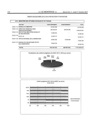 Budget de l'exercice 2015-2016 (HAITI)