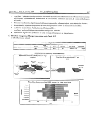 Budget de l'exercice 2015-2016 (HAITI)