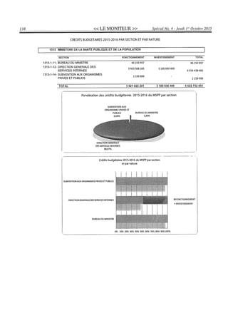 Budget de l'exercice 2015-2016 (HAITI)