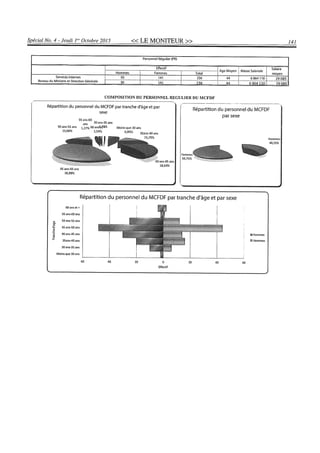 Budget de l'exercice 2015-2016 (HAITI)