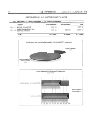 Budget de l'exercice 2015-2016 (HAITI)