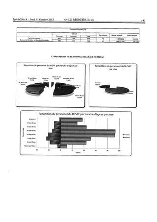 Budget de l'exercice 2015-2016 (HAITI)