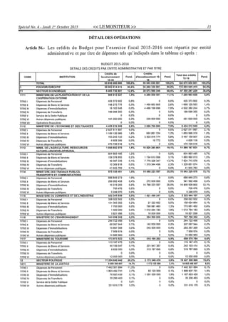 Budget de l'exercice 2015-2016 (HAITI)