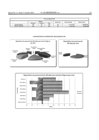 Budget de l'exercice 2015-2016 (HAITI)
