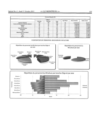 Budget de l'exercice 2015-2016 (HAITI)