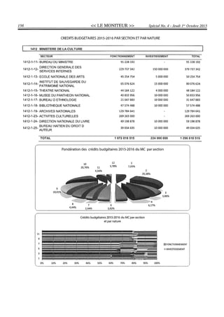 Budget de l'exercice 2015-2016 (HAITI)