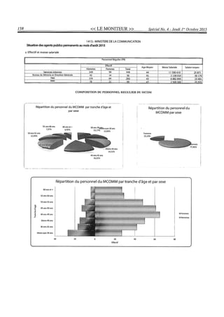Budget de l'exercice 2015-2016 (HAITI)
