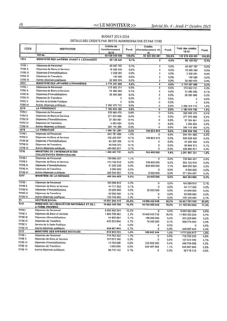 Budget de l'exercice 2015-2016 (HAITI)