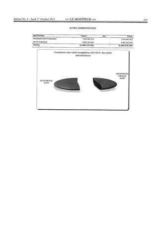 Budget de l'exercice 2015-2016 (HAITI)