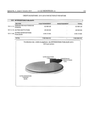 Budget de l'exercice 2015-2016 (HAITI)