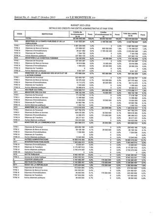 Budget de l'exercice 2015-2016 (HAITI)