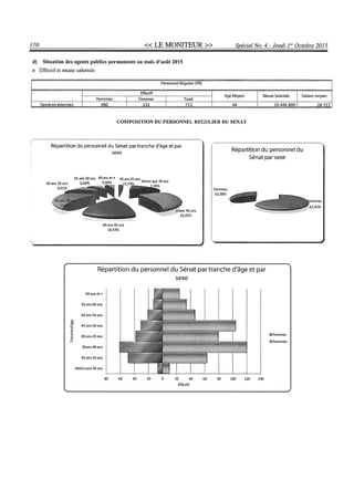 Budget de l'exercice 2015-2016 (HAITI)