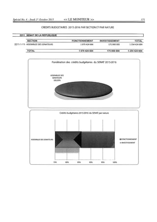 Budget de l'exercice 2015-2016 (HAITI)