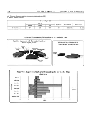 Budget de l'exercice 2015-2016 (HAITI)