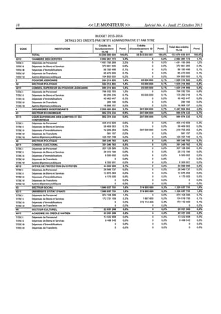 Budget de l'exercice 2015-2016 (HAITI)