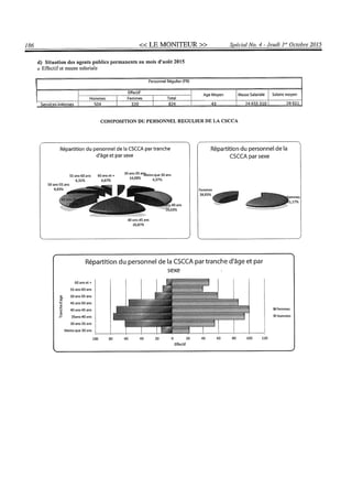 Budget de l'exercice 2015-2016 (HAITI)