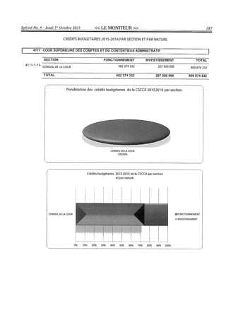 Budget de l'exercice 2015-2016 (HAITI)