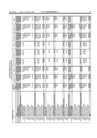 Budget de l'exercice 2015-2016 (HAITI)