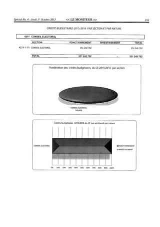 Budget de l'exercice 2015-2016 (HAITI)