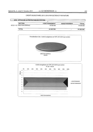 Budget de l'exercice 2015-2016 (HAITI)