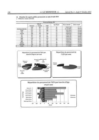 Budget de l'exercice 2015-2016 (HAITI)