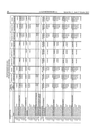 Budget de l'exercice 2015-2016 (HAITI)