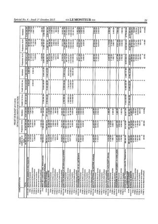 Budget de l'exercice 2015-2016 (HAITI)