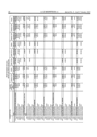 Budget de l'exercice 2015-2016 (HAITI)