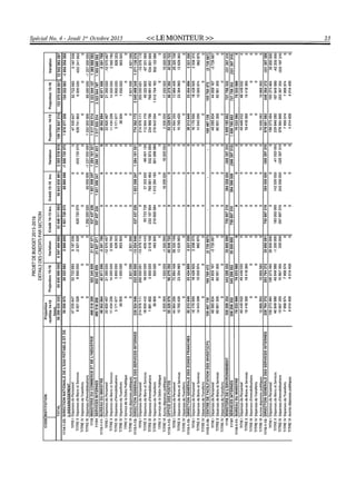 Budget de l'exercice 2015-2016 (HAITI)