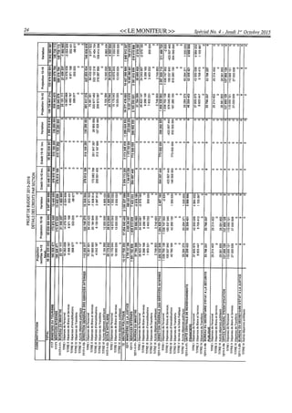 Budget de l'exercice 2015-2016 (HAITI)