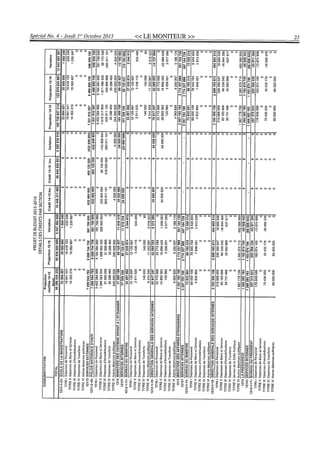 Budget de l'exercice 2015-2016 (HAITI)