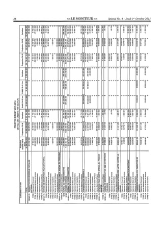 Budget de l'exercice 2015-2016 (HAITI)