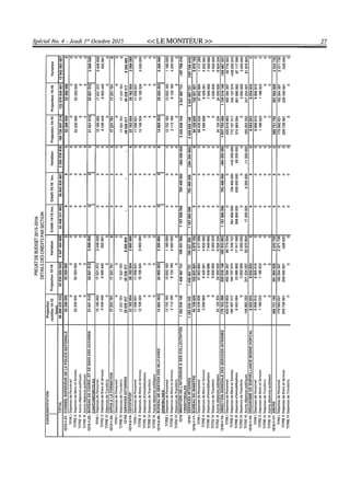 Budget de l'exercice 2015-2016 (HAITI)