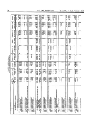 Budget de l'exercice 2015-2016 (HAITI)