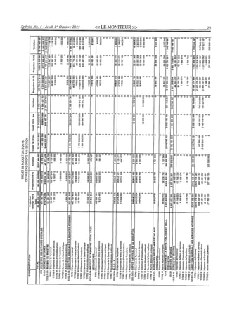 Budget de l'exercice 2015-2016 (HAITI)