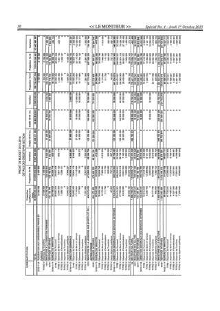 Budget de l'exercice 2015-2016 (HAITI)