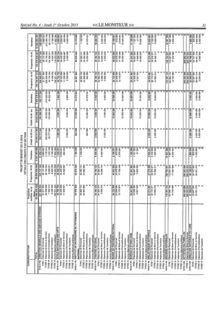 Budget de l'exercice 2015-2016 (HAITI)