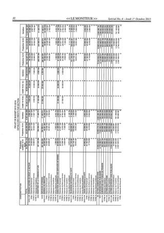 Budget de l'exercice 2015-2016 (HAITI)