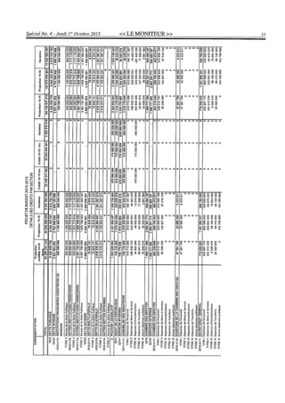 Budget de l'exercice 2015-2016 (HAITI)