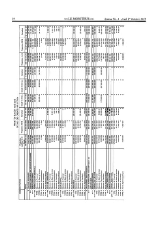 Budget de l'exercice 2015-2016 (HAITI)