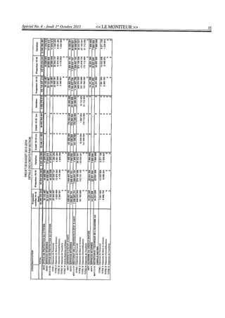 Budget de l'exercice 2015-2016 (HAITI)