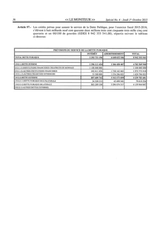 Budget de l'exercice 2015-2016 (HAITI)
