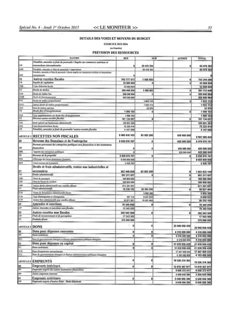Budget de l'exercice 2015-2016 (HAITI)